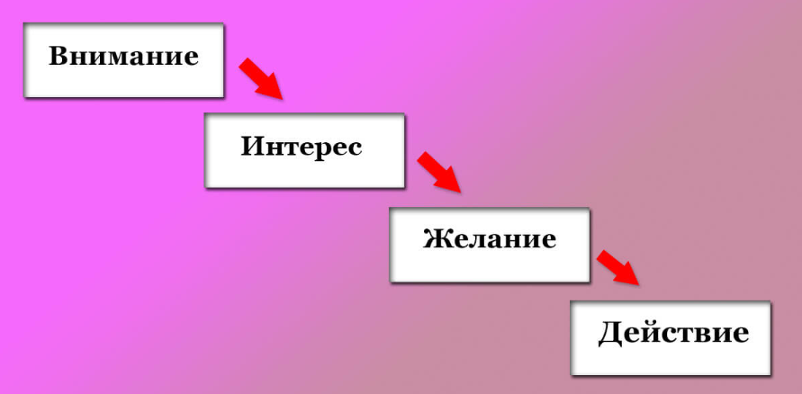 Оптимизация лендингов в арбитраже трафика